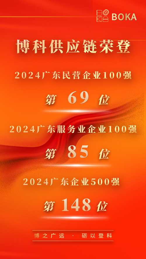 2024广东企业500强海报(改) - 副本.png